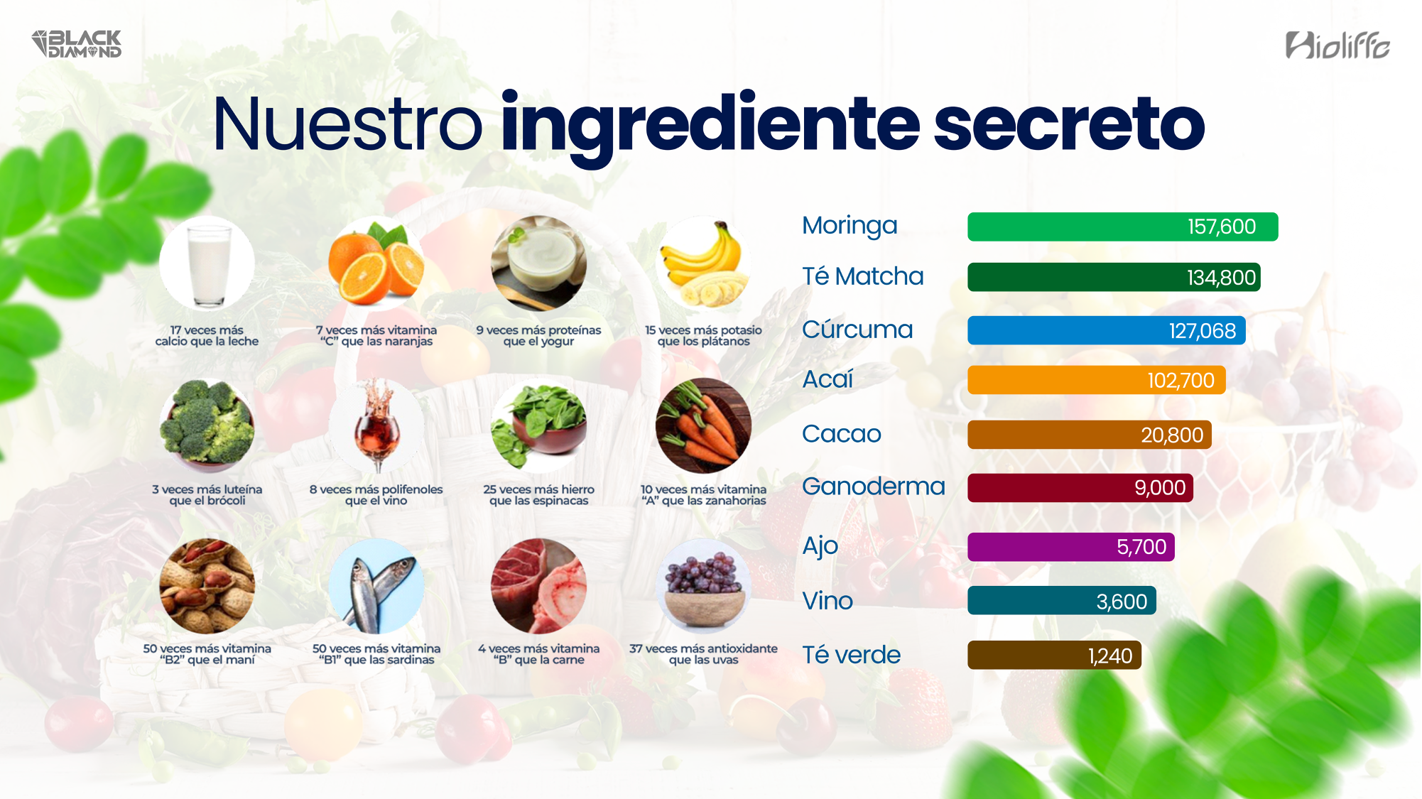 ingredientes de la moringa